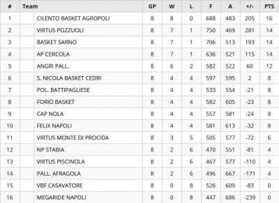 SerieCsilver_classifica8