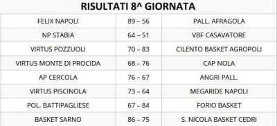 SerieCsilver_giornata8