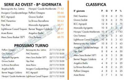 GIORNATA 8 - I NUMERI