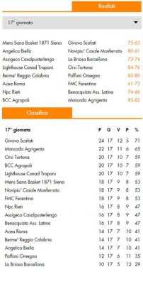 RISULTATI E CLASSIFICA