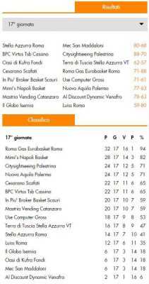 RISULTATI E CLASSIFICA