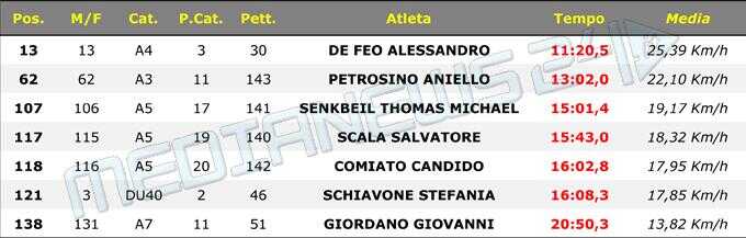 cronoscalata_palma2016_000