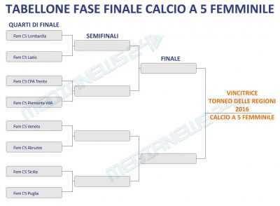 fase-finale-c5donne