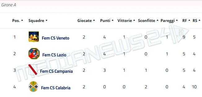 torneoregioni_c5donne_2