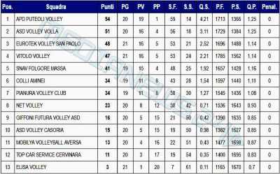CLICCA PER INGRANDIRE L'IMMAGINE