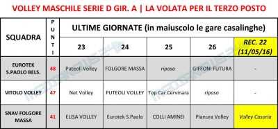 volleyD_ultime3_2016