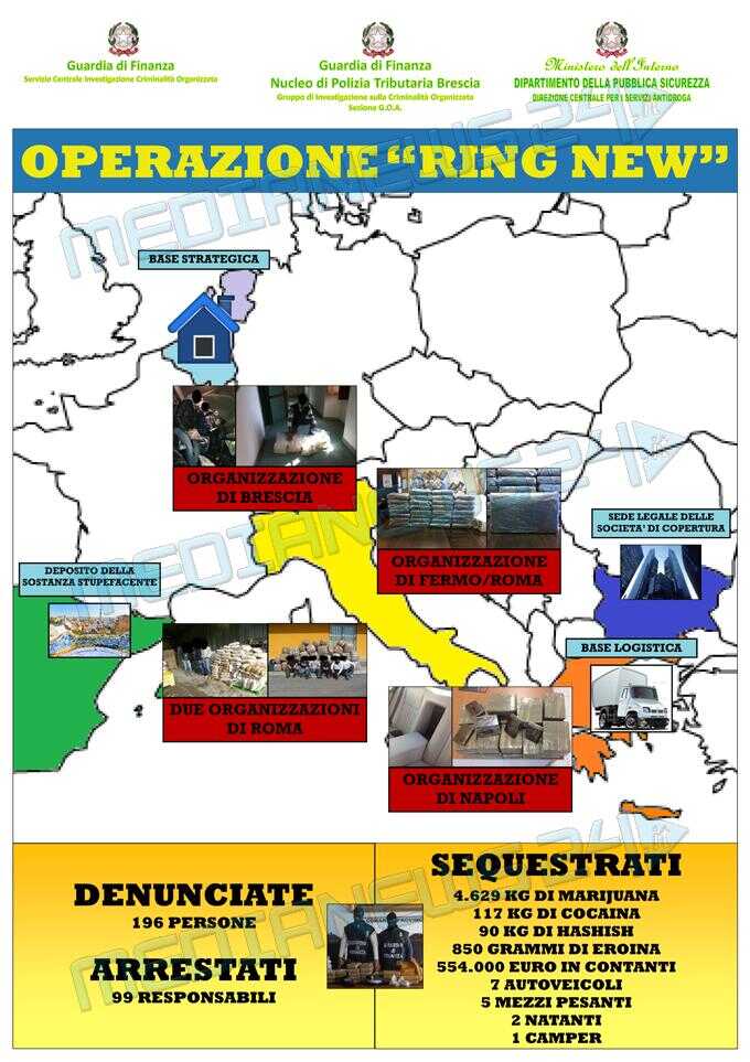 operazione_finanza_ring_new