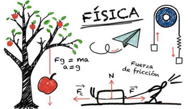fisica-problemi