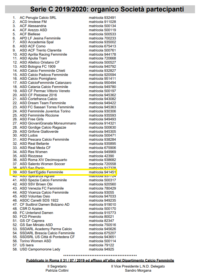 Serie C femminile, bis del Sant’Egidio, ecco il quadro della situazione