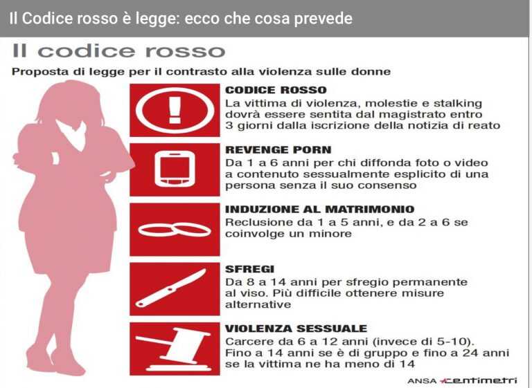 Nocera Inferiore, Codice Rosso ha dato coraggio alle donne