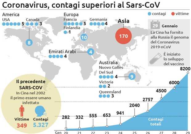Coronavirus, emergenza globale, 2 casi in Italia