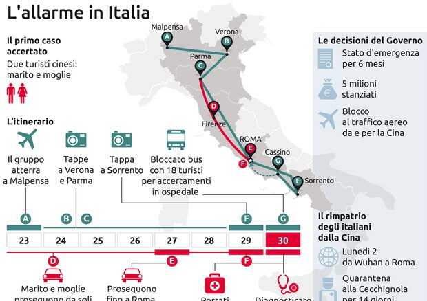 Coronavirus in Italia, la situazione e il varo del comitato d’emergenza