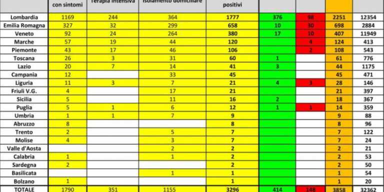 Coronavirus, scuole forse chiuse fino ad aprile, la mappa dei contagiati tra Regioni e Province