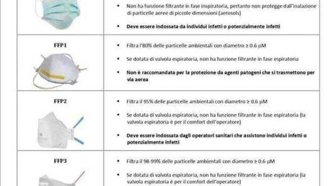 mascherine-tipologia-coronavirus-170139.660x368