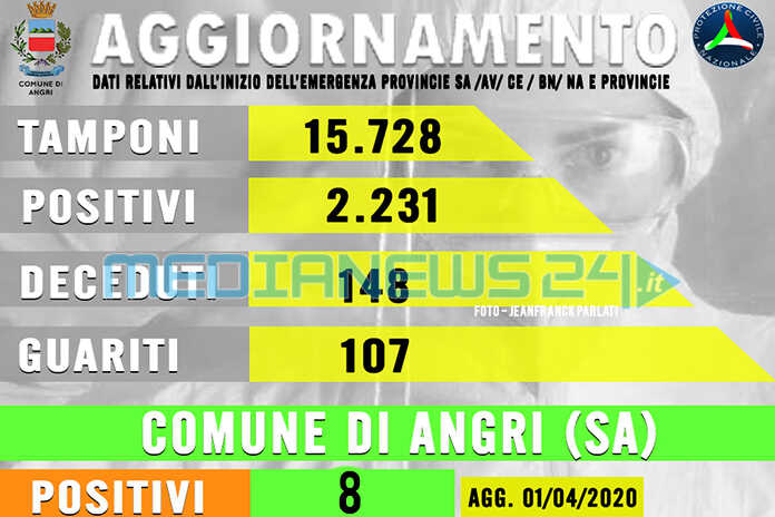 2 - Angri - 8 casi COVID-19