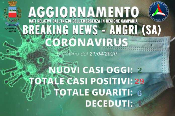 CORONAVIRUS – Angri, ecco il quadro con 2 nuovi positivi ed 1 nuovo guarito