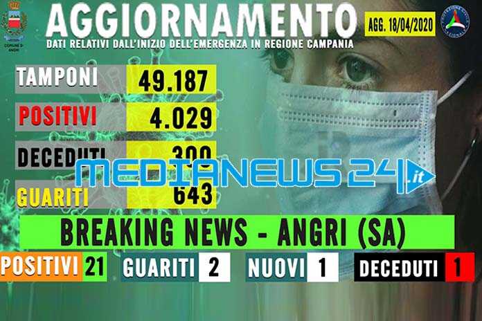 CORONAVIRUS – Angri, sale a 21 i casi positivi di COVID-19 e 16 i nuovi focolai
