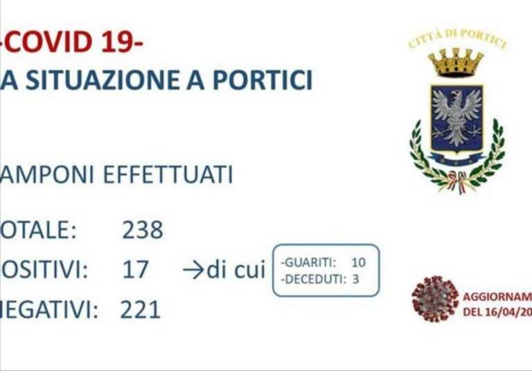 Coronavirus – Sindaco di Portici – “Con una gioia particolare comunico che oggi abbiamo raggiunto il traguardo di 10 persone guarite dal Covid-19”