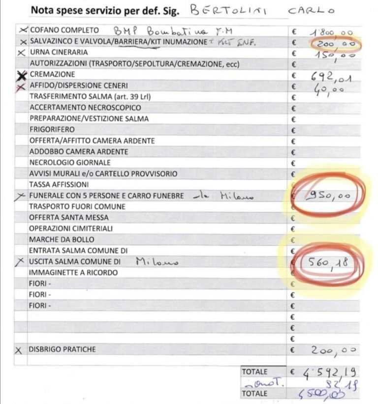 Coronavirus -Duecento euro per il ‘kit infettivo’ mascherine e guanti utilizzati dai necrofori e 950 euro per un funerale