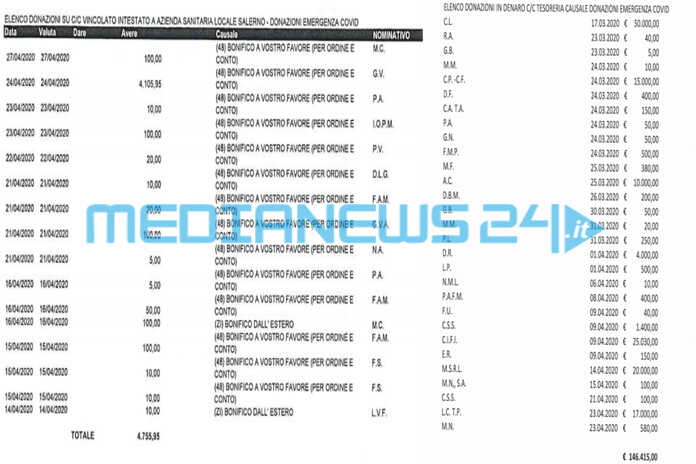 Sanità – L’ ASL Salerno ringrazia le donazioni volontarie per Emergenza Covid-19. Ecco la lista