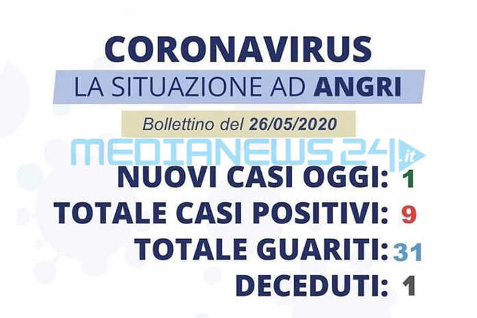 Angri – 11 guariti, ma c’è un nuovo positivo – Ecco in dettaglio