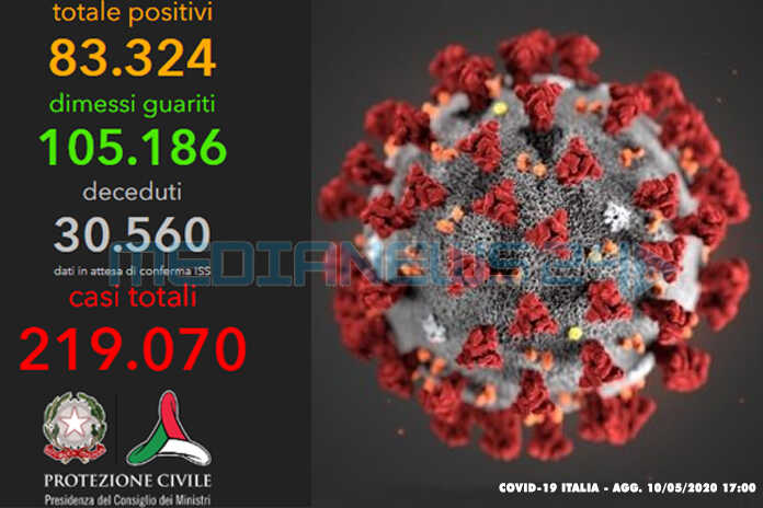 Coronavirus – La situazione dei contagi in Italia – Il quadro della Protezione Civile