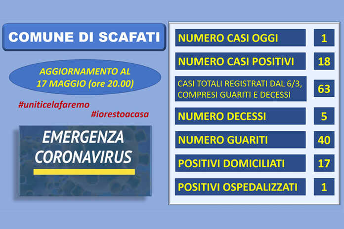 Covid-19 – Nuovo caso positivo a Scafati, lo annuncia il sindaco dal suo profilo social