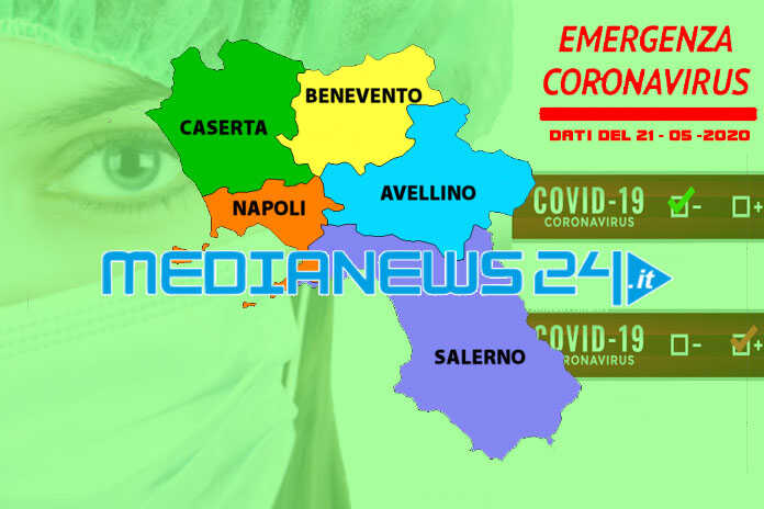 Covid/19 – Il bollettino della Campania, effettuati 5.983 tamponi,10 casi positivi
