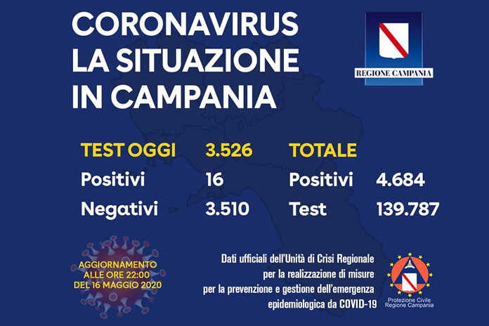 Covid-19 – Dati e approfondimenti due mesi dopo