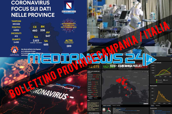 COVID-19 / Il bollettino di Regione Campania e Protezione civile