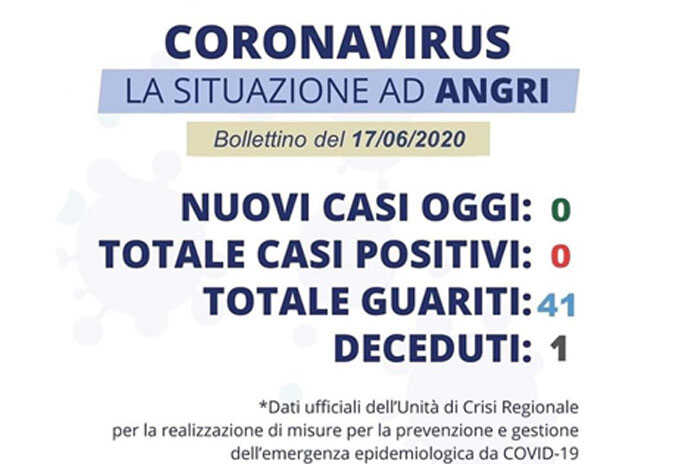Angri / Covid-free – Guarito anche l’ultimo paziente