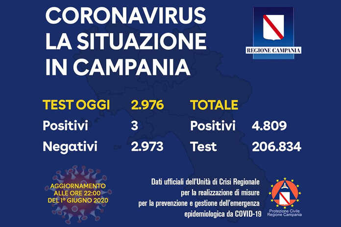 Bollettino Regione Campania - 01-06-2020