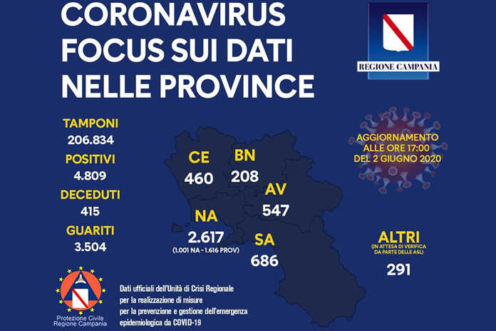 CORONAVIRUS – Aggiornamento dell’Unità di crisi della Regione Campania