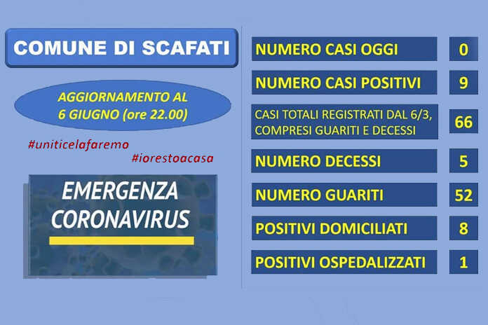 Scafati – Sale il numero dei guariti Covid, il sindaco Salvati “continuiamo a guardare il futuro con fiducia”