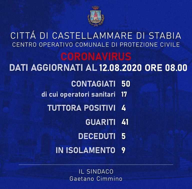Castellammare – Nuova Ordinanza per gestire l’emergenza Covid