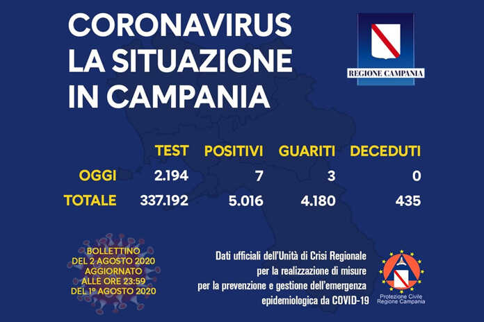 DAti covid - 02-08-2020