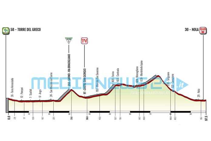 L’Agro si tinge di rosa – Pronti ad abbracciare il 31° Giro d’Italia femminile di ciclismo
