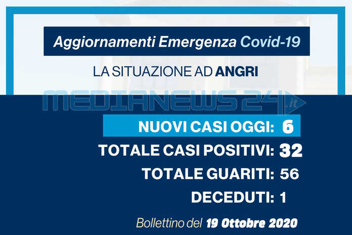 Angri – 6 nuovi casi di Covid e 4 nuovi focolai nella città
