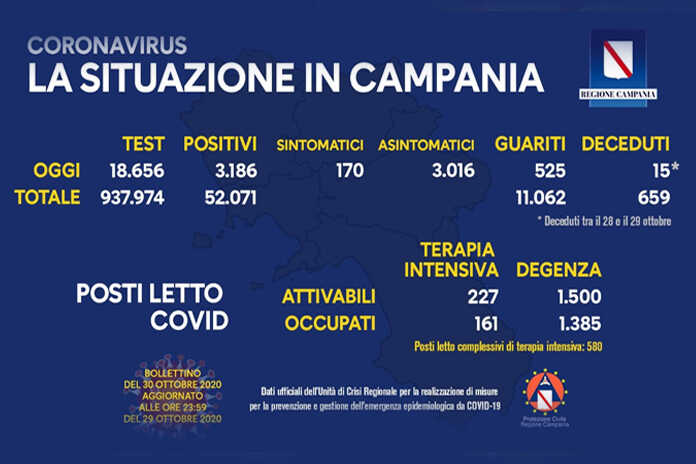 Covid-19 / Il bollettino dell’ Unità di Crisi della Regione Campania / Resto dell’Italia
