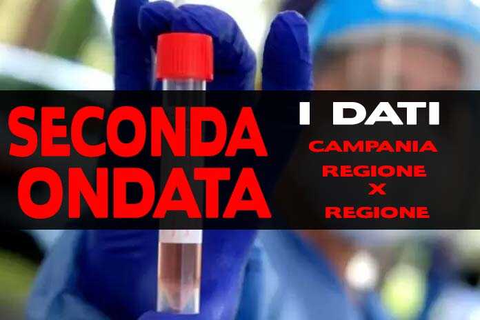 Dati COVID Campania regione x regione