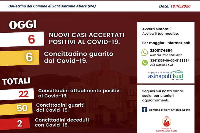 Sant'Antonio Abate covid