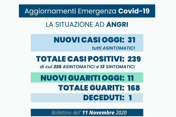 Angri - dati covis 11-11-2020