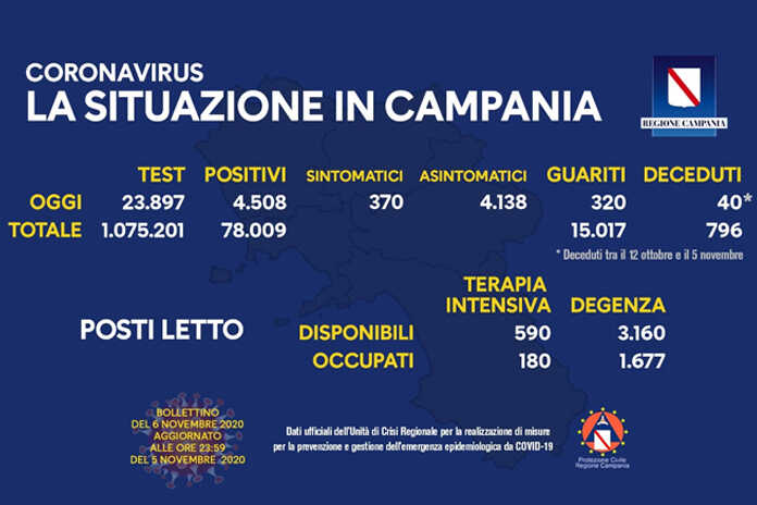 Covid19 – Sale il numero di positivi e di tamponi in Campania, ecco il bollettino