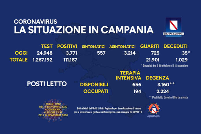 Dati Regione COVID -15-11-2020