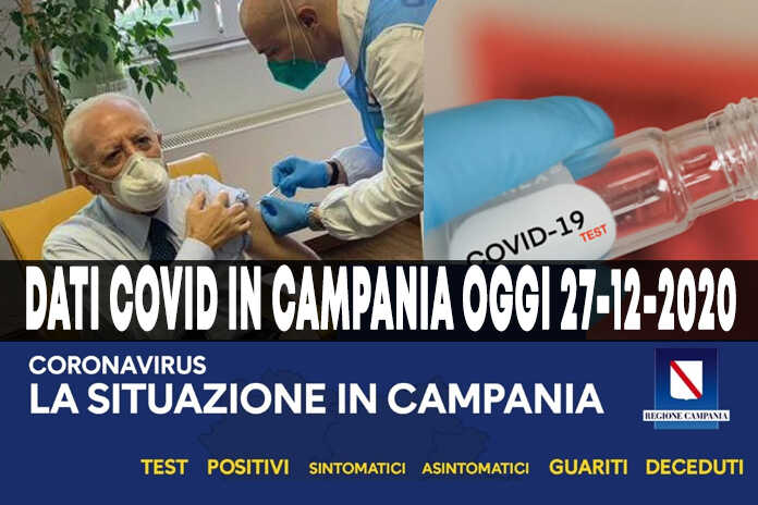 Dati Covid in Campania oggi, solo 3mila i test, 310 positivi e 8 decessi