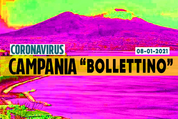 Covid, in Campania. 984 contagi su 8.889 tamponi, 6 deceduti nelle ultime 48 ore