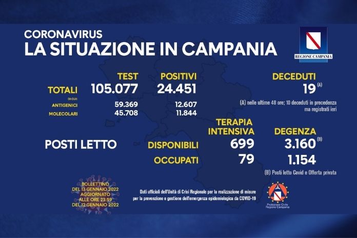 Covid-19. Il Bollettino ordinario dell’Unità di Crisi della Regione Campania