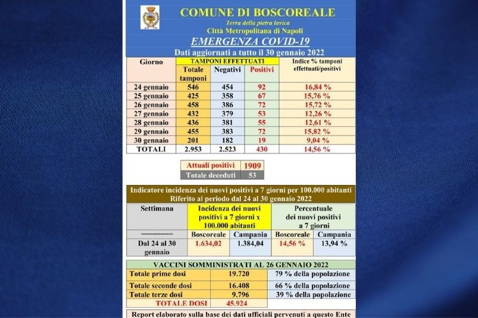 Covid-19. report settimanale dei contagi nel Comune di Boscoreale