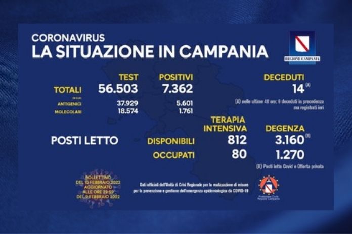 Covid. Campania: meno posti letto occupati, migliora il dato ospedaliero