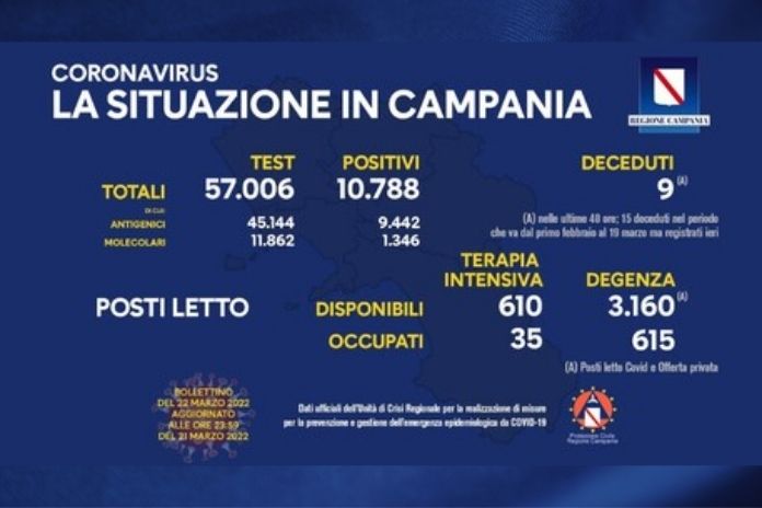 covid campania 21 marzo 2022